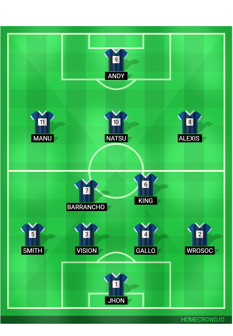 Football formation lineup Inter Lion Fc