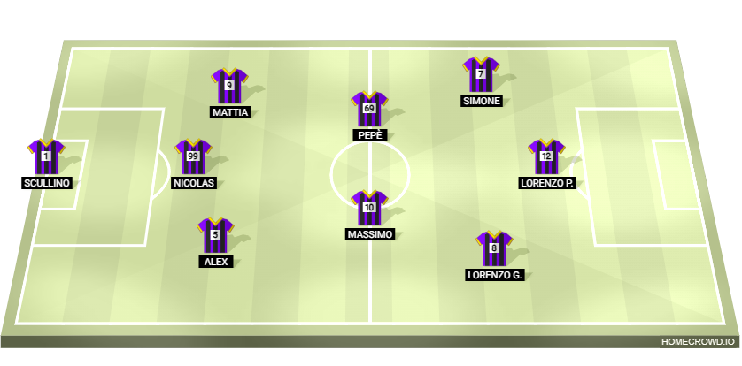 Football formation lineup Figacci