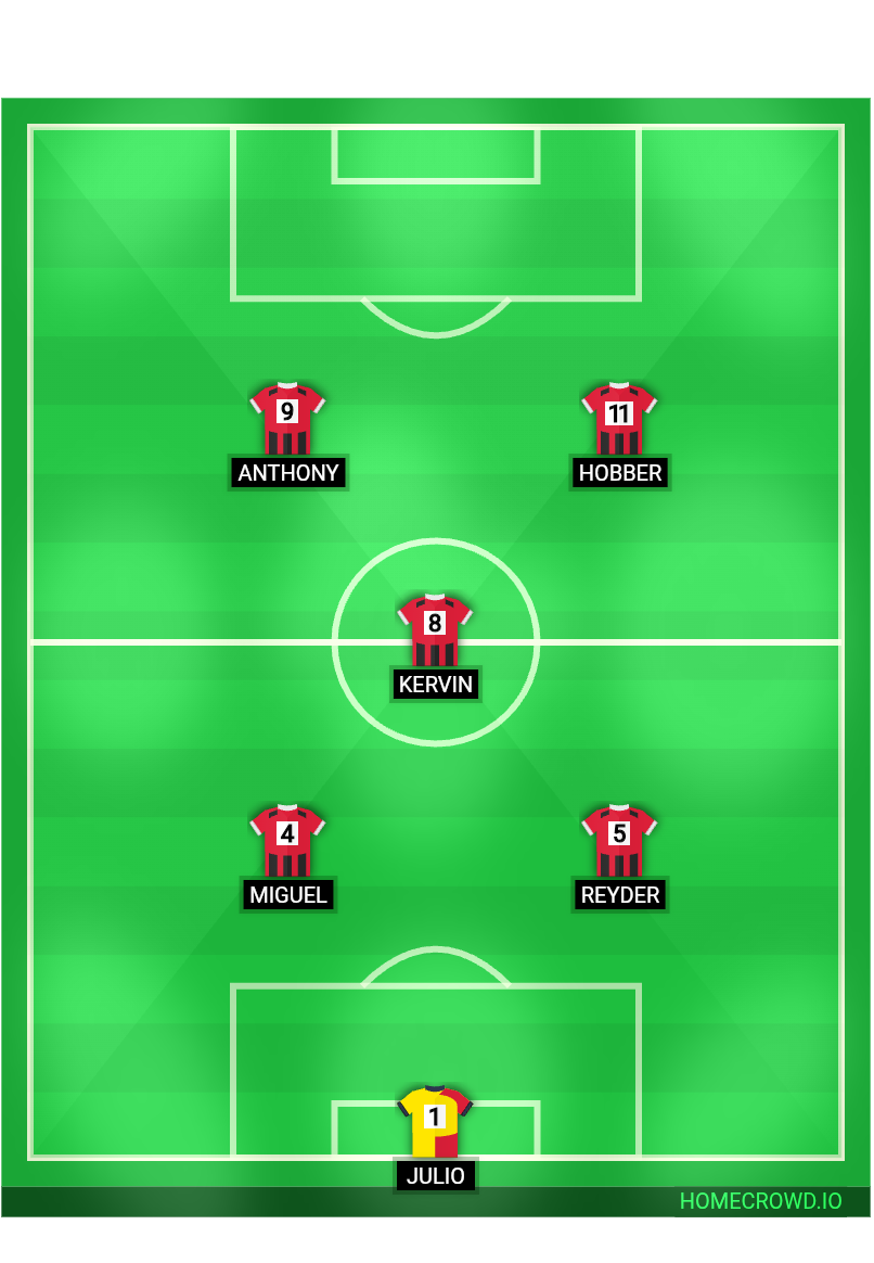Football formation lineup Los pelotudos