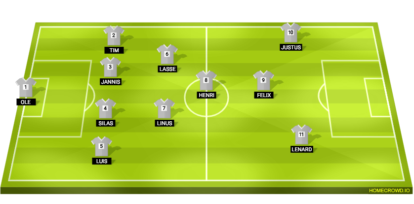 Football formation lineup VFB Wülfel