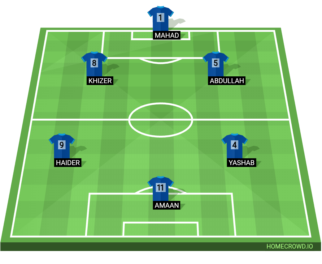 Football formation lineup Thunder Bolts