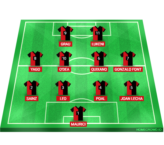 Football formation lineup CSI