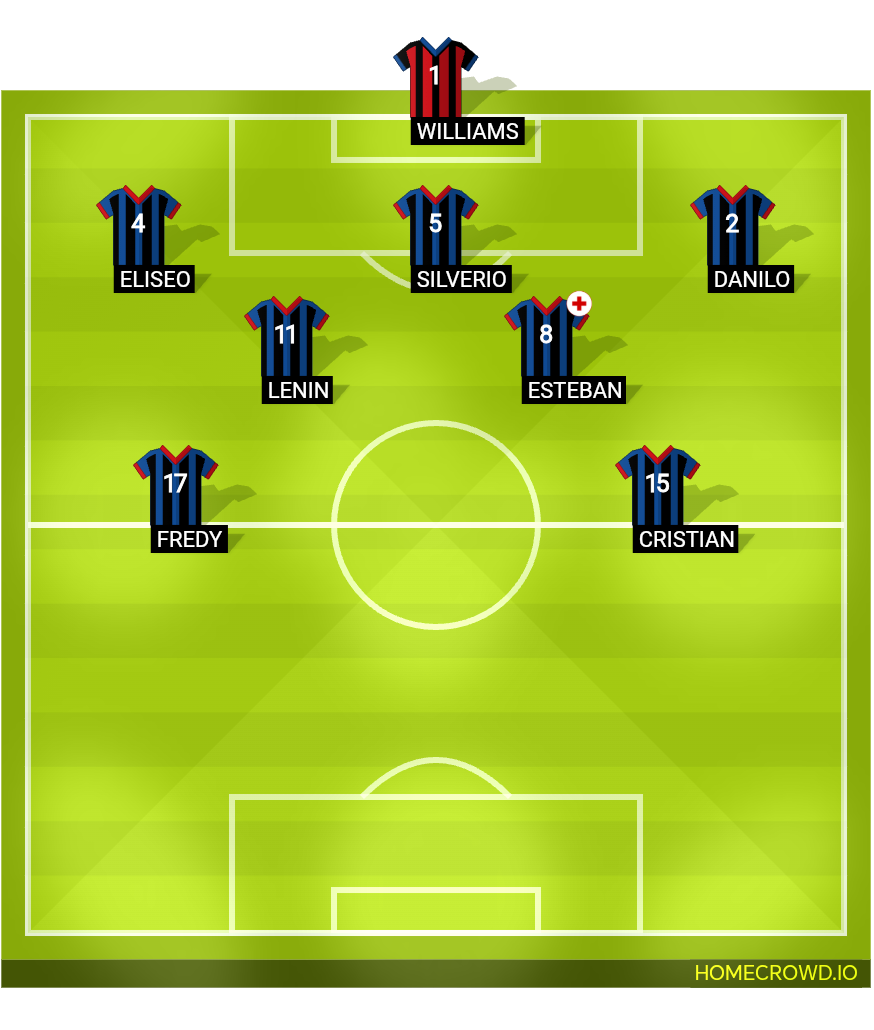 Football formation lineup Williams