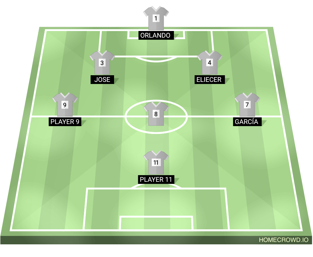 Football formation lineup Alvos fc