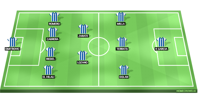 Atletico Madrid vs Espanyol Predicted XI