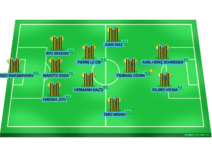 Football formation lineup World Youth s​e​l​e​c​tion