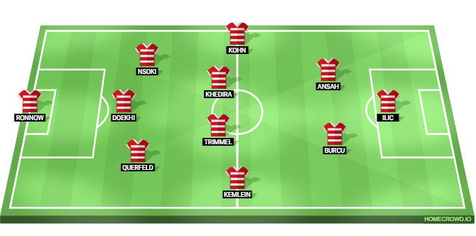 Union Berlin vs Bayer Leverkusen Predicted XI