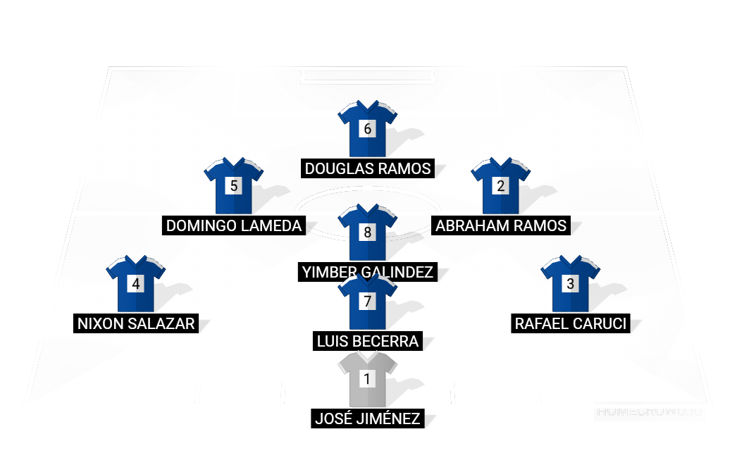 Football formation lineup UPEl Profesores IPB