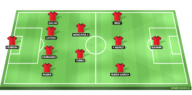 Osasuna vs Real Madrid Predicted XI