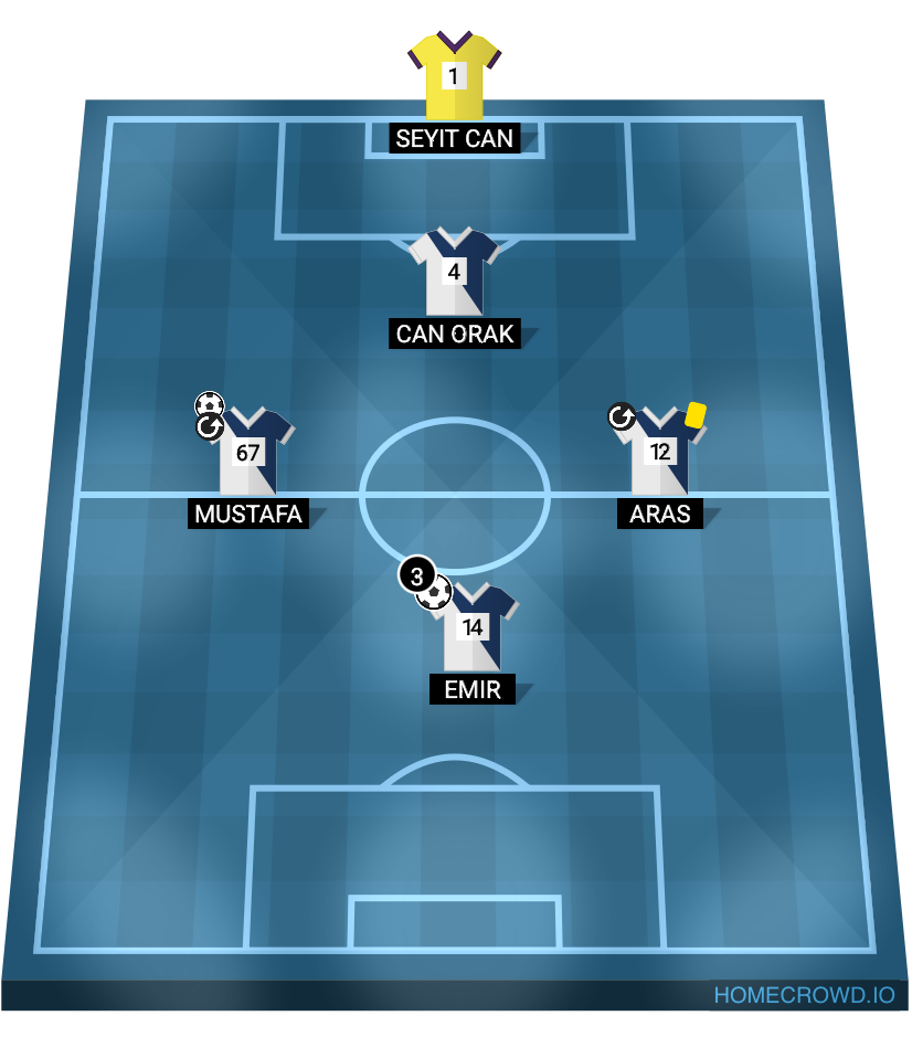 Football formation lineup Michelin