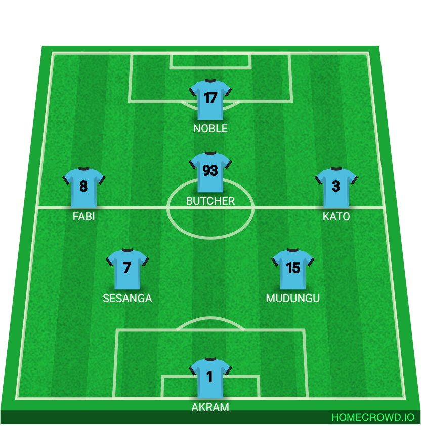 Football formation lineup UNRULY FC