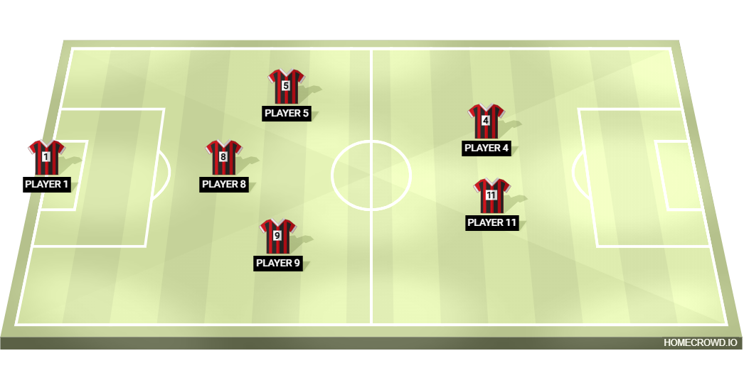 Football formation lineup MALA FAMA FC