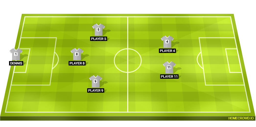 Football formation lineup MALA FAMA FC