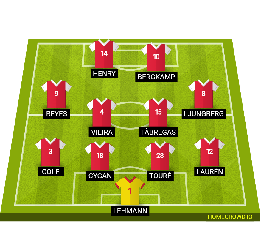 Football formation lineup Ok Arsenal 2004 Ok Arsenal 2004 4-2-2-2