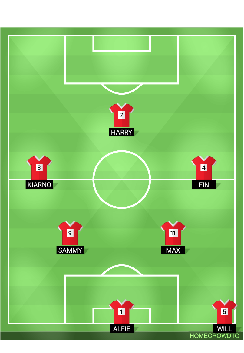 Football formation lineup 6 guys 1 astro