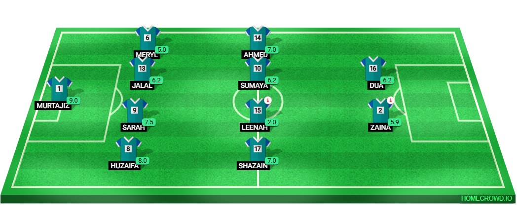 Football formation lineup 6-A GOATS