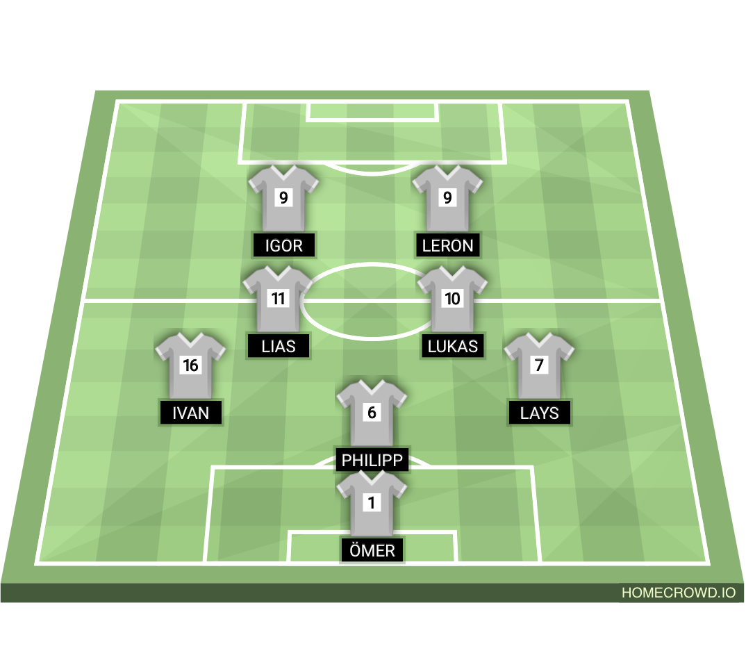 Football formation lineup Aufstellung