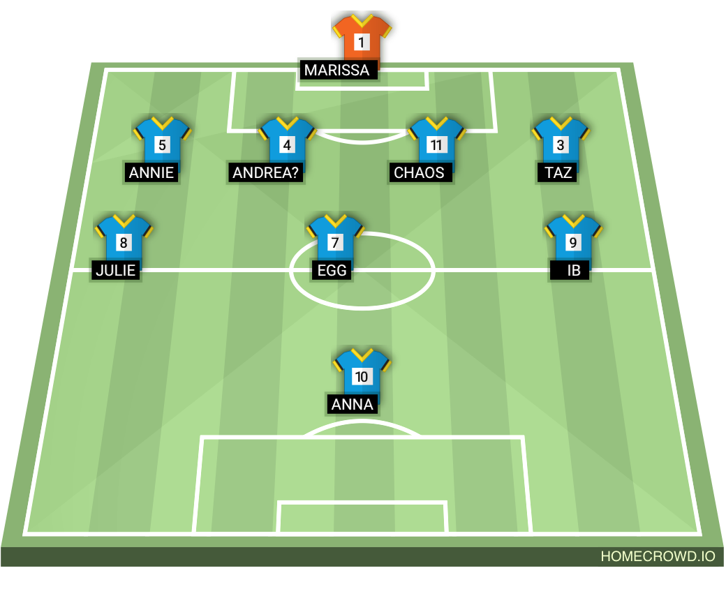 Football formation lineup Garforth Villa peacocks