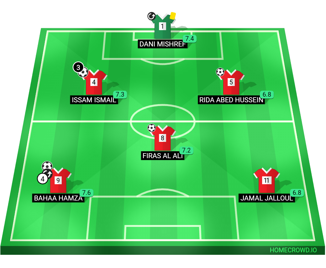 Football formation lineup OFFSIDERS