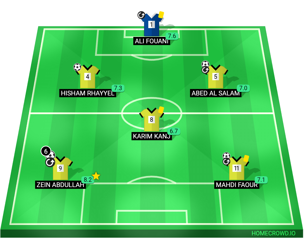 Football formation lineup OFFSIDERS