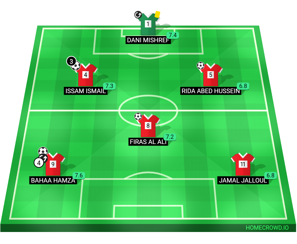 Football formation lineup OFFSIDERS