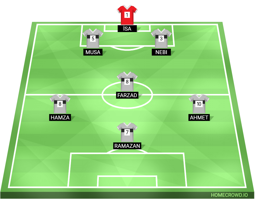 Football formation lineup Nebi