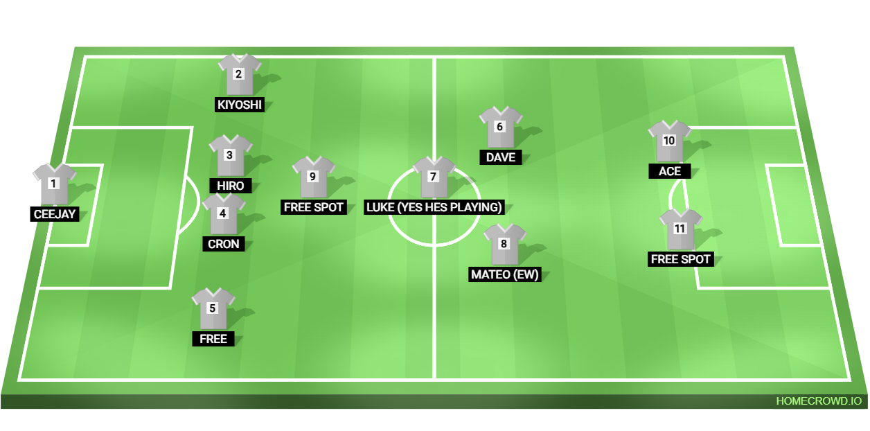 Football formation lineup uba