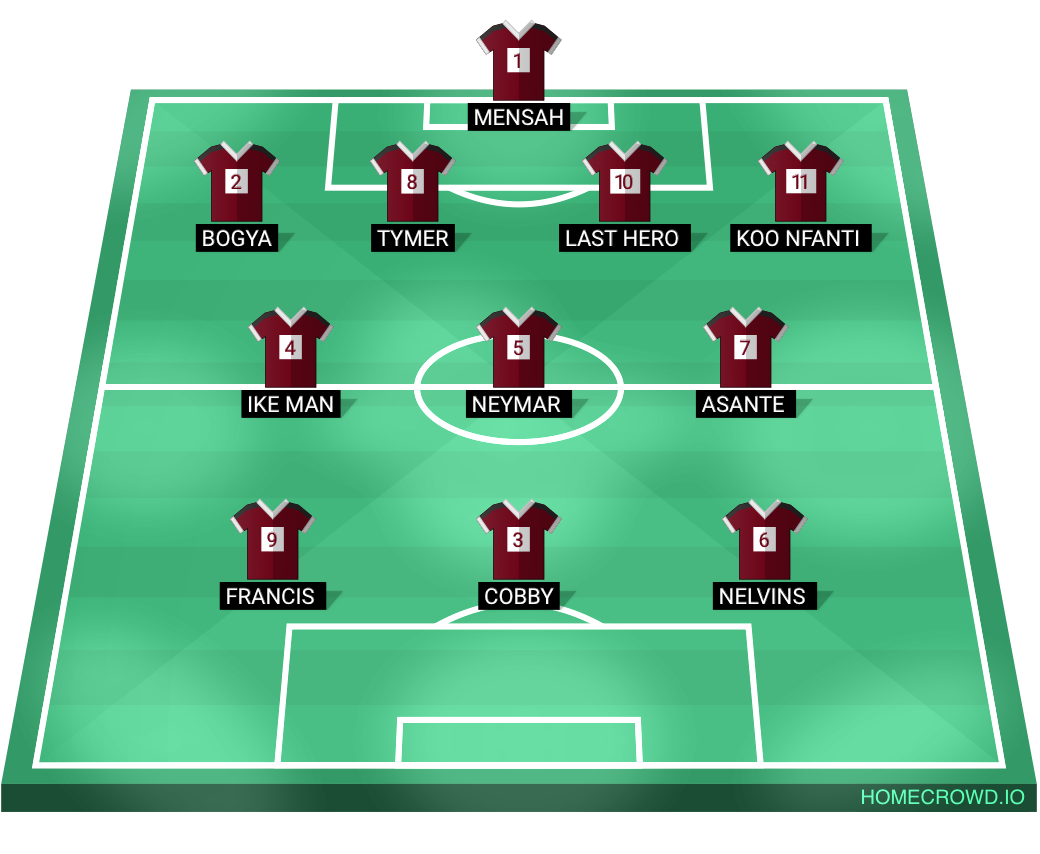 Football formation lineup Bab’s gold buying f.c