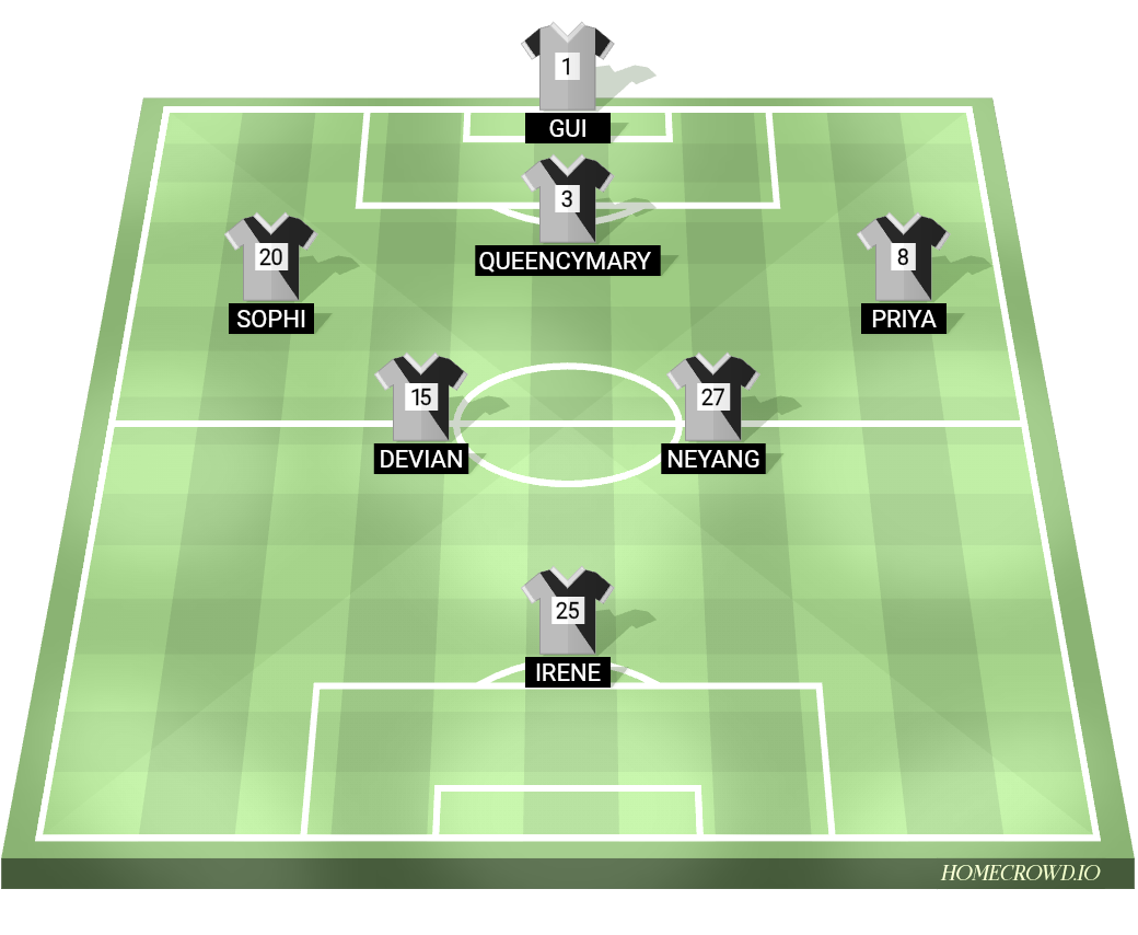 Football formation lineup RSLSC