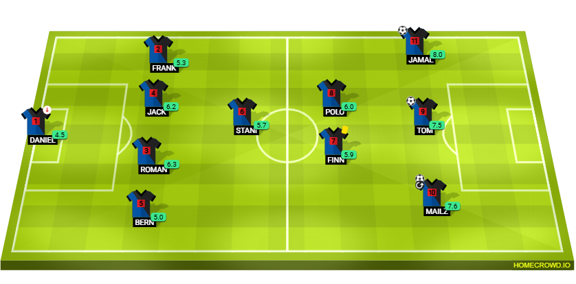 Football formation lineup k