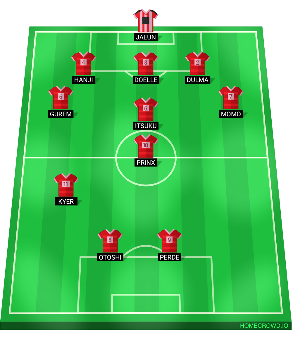 Football formation lineup 👅