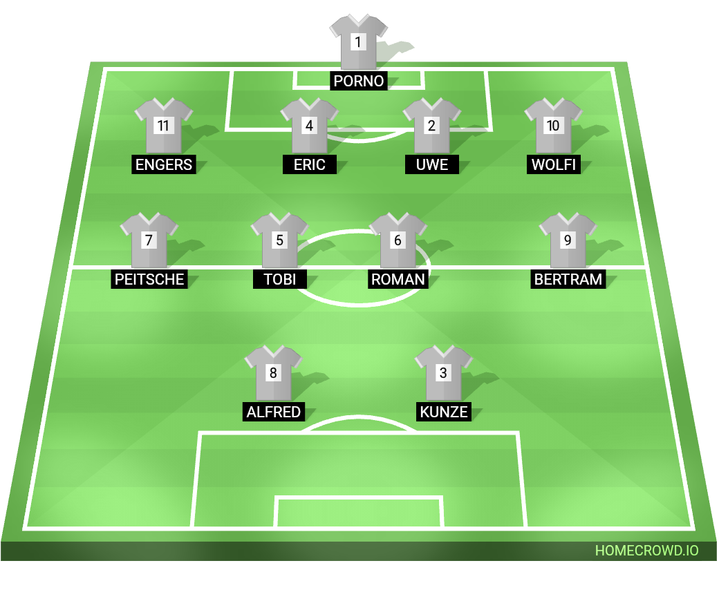 Football formation lineup Sg