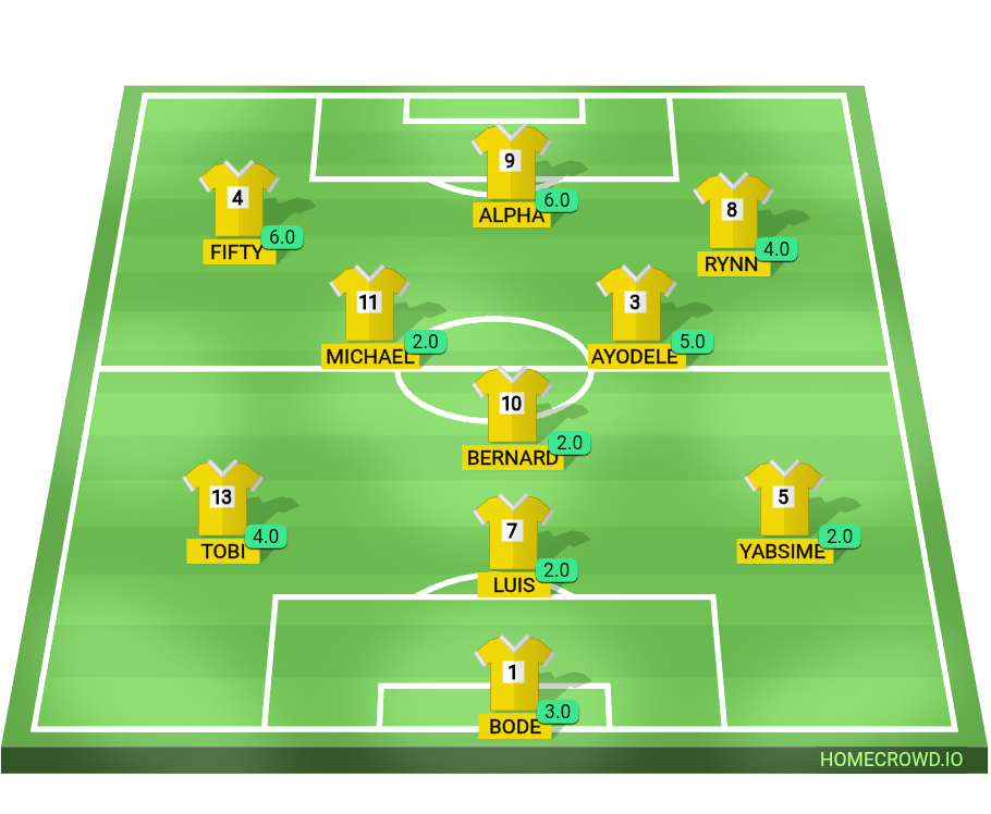 Football formation lineup Team