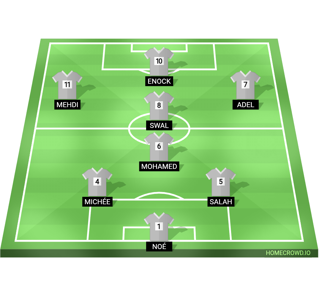 Football formation lineup PDS
