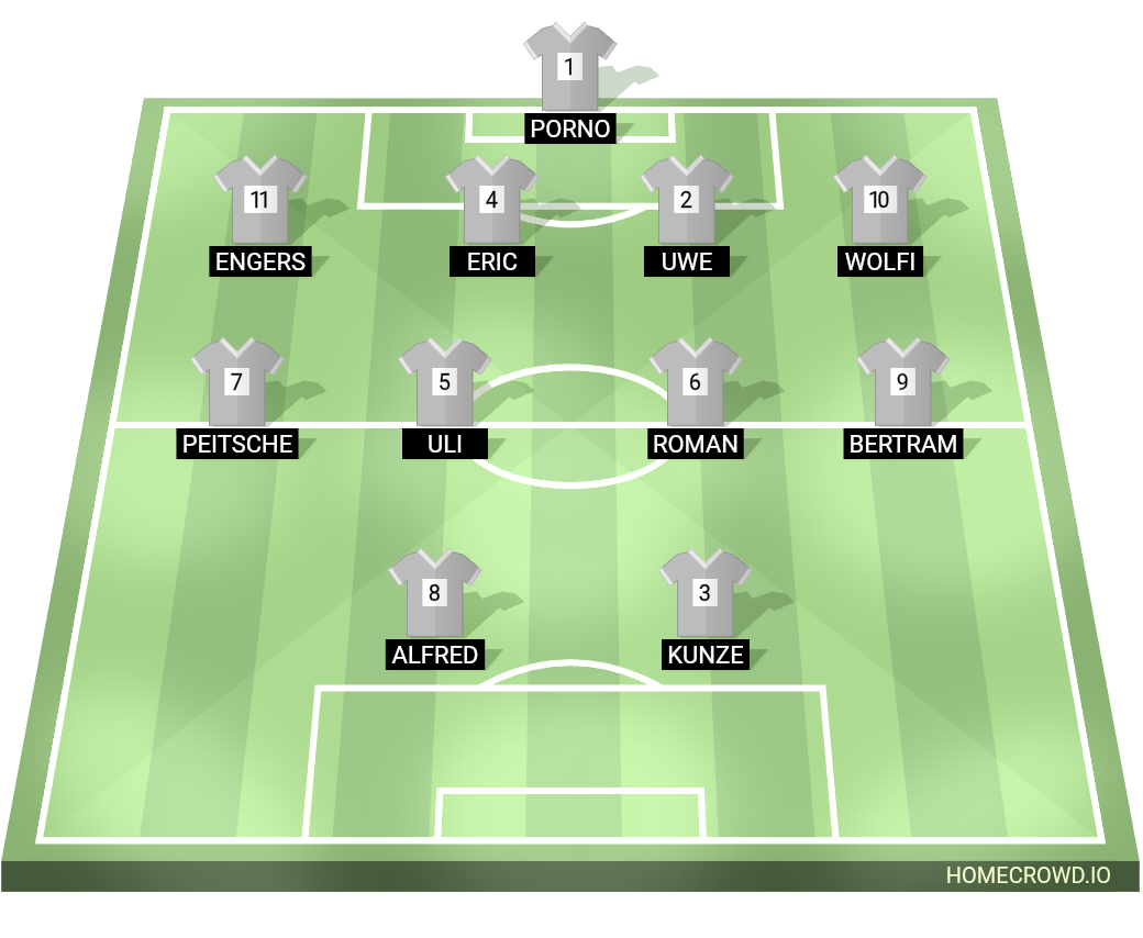 Football formation lineup Sg