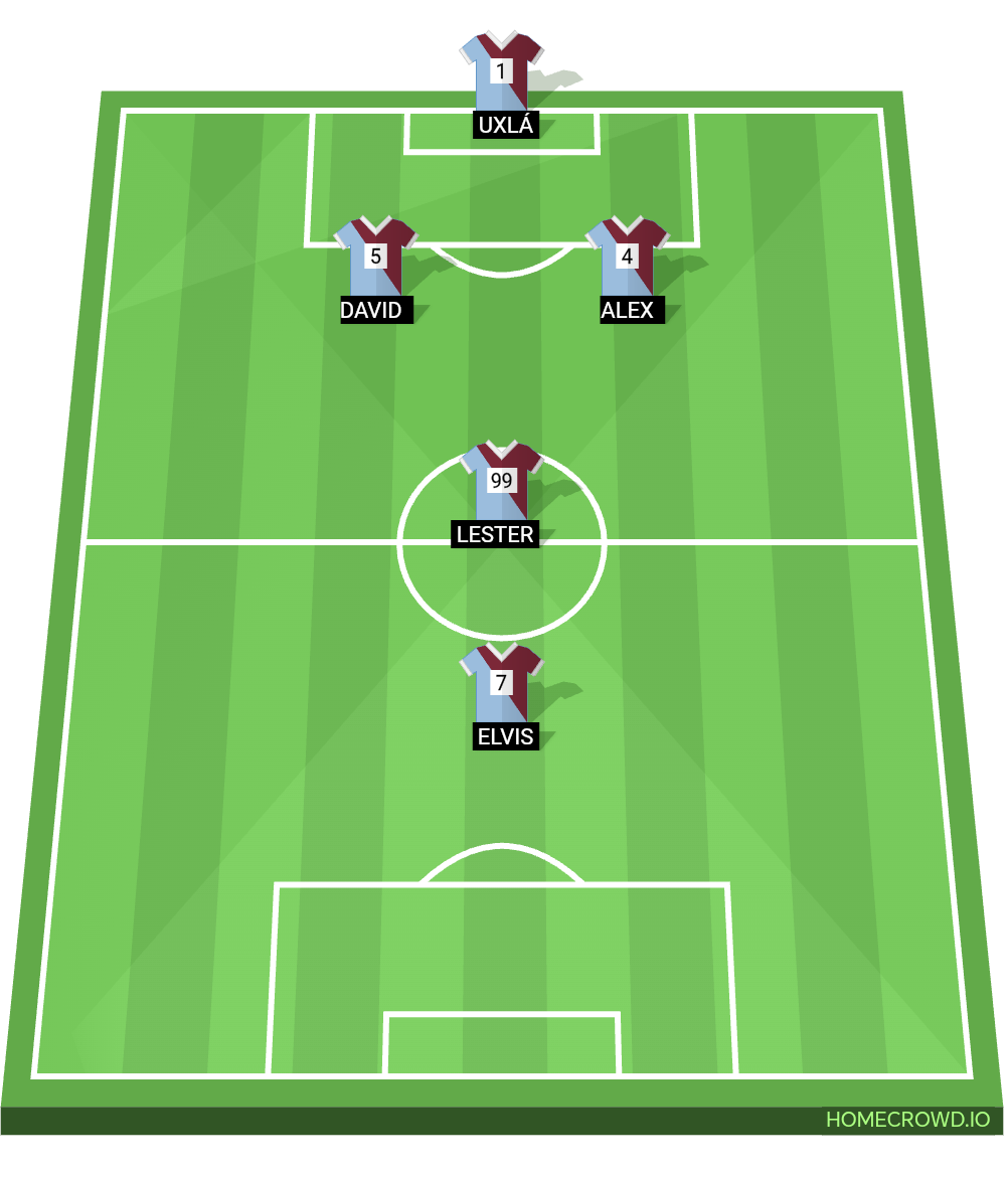 Football formation lineup San Goloteo El Chiquito