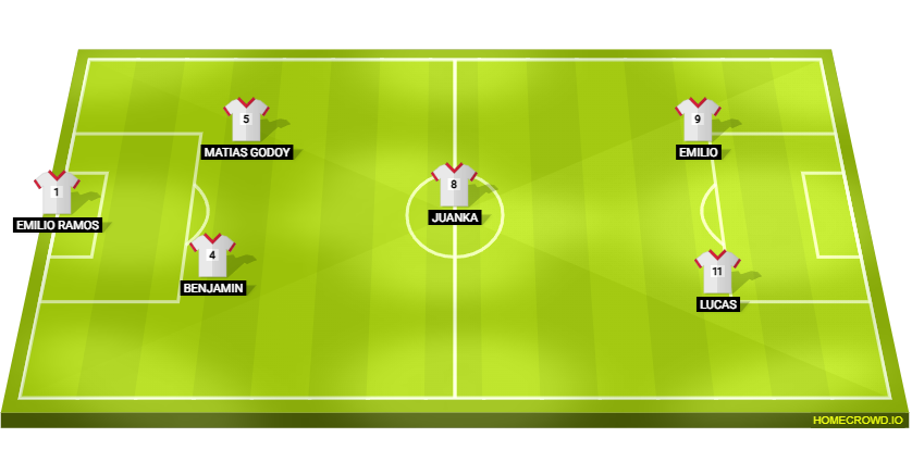 Football formation lineup Rehobot