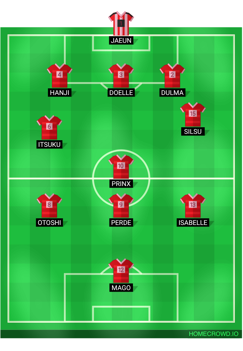 Football formation lineup Eminencia de València