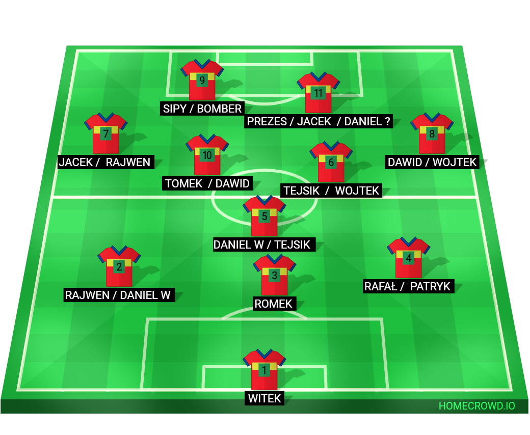 Football formation lineup LKS Bestwina