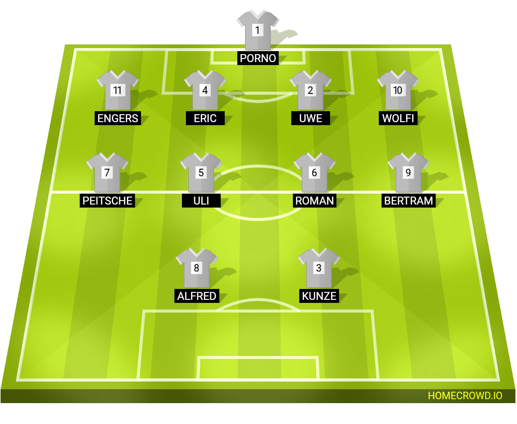 Football formation lineup Sg