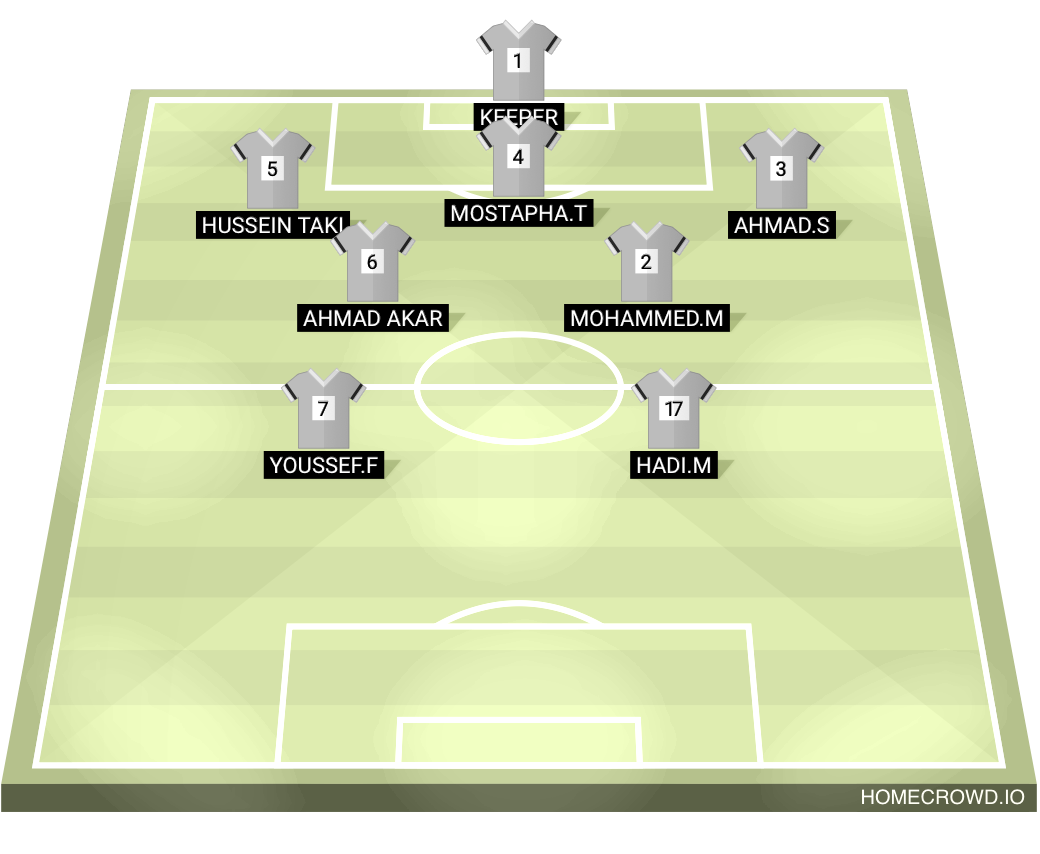 Football formation lineup Acs