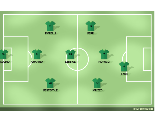 Football formation lineup Al-Dilah
