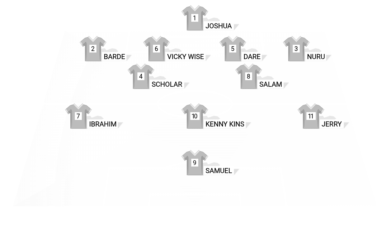 Football formation lineup Westland FC