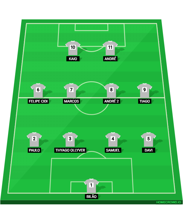 Football formation lineup QUEIMADINHA FC