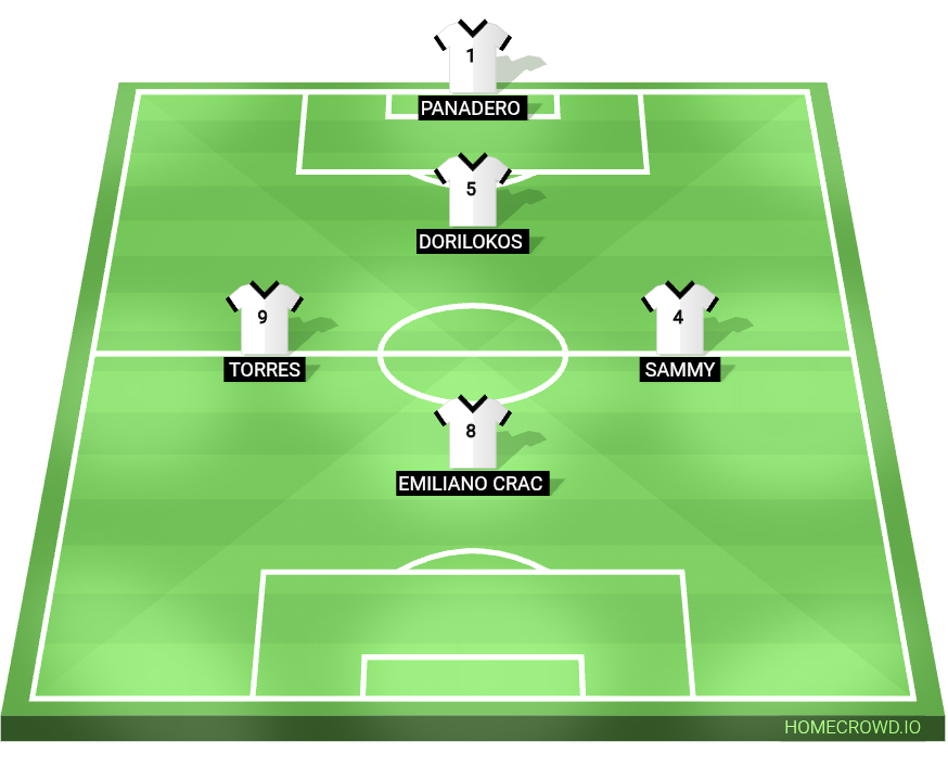 Football formation lineup Panaderos