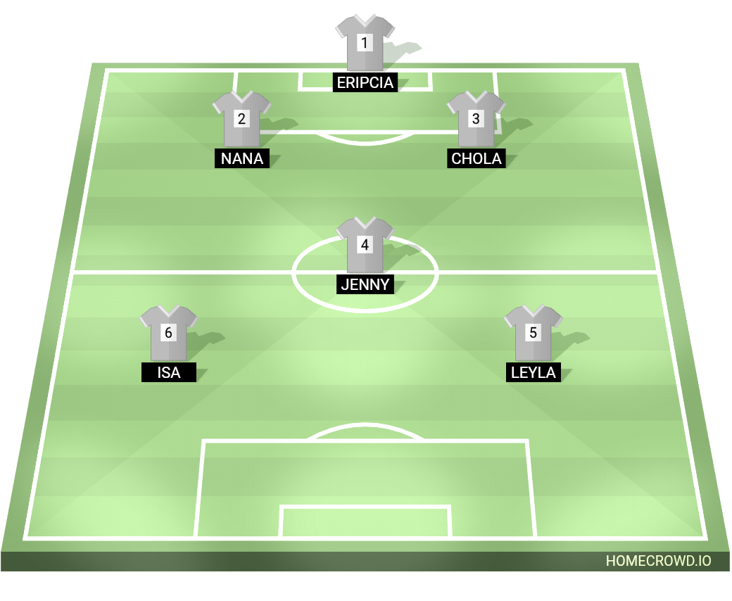 Football formation lineup Valquirias