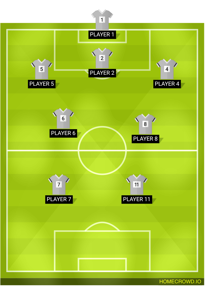Football formation lineup Acs