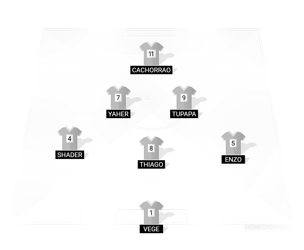 Football formation lineup Flamengo tcs