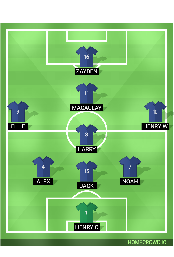Football formation lineup Sporting Zeta