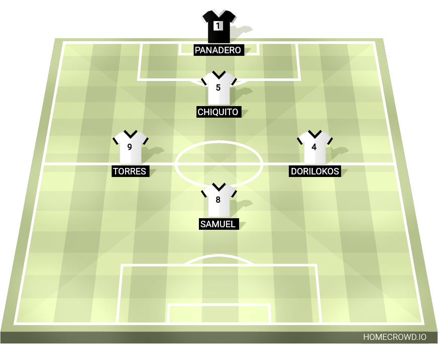 Football formation lineup Panaderos